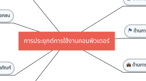 Mind Map: การประยุกต์การใช้งานคอมพิวเตอร์