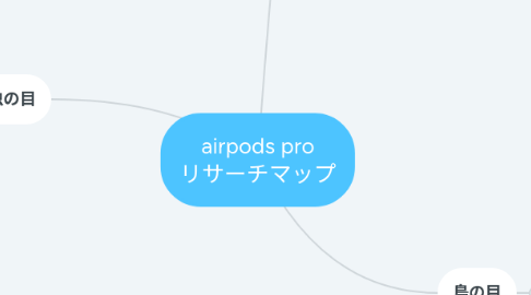 Mind Map: airpods pro リサーチマップ