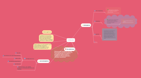 Mind Map: CEFALEAS