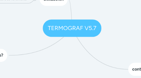 Mind Map: TERMOGRAF V5.7