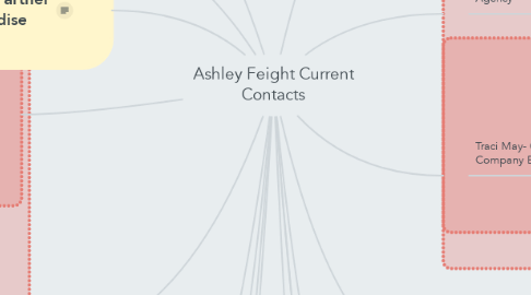Mind Map: Ashley Feight Current Contacts