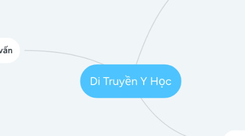 Mind Map: Di Truyền Y Học