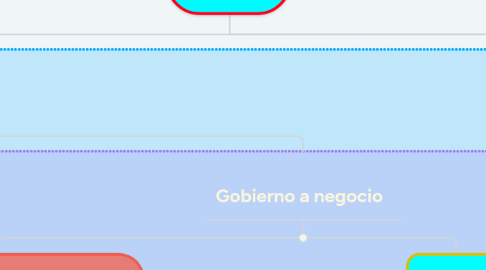 Mind Map: DESARROLLO ORGANIZACIONAL