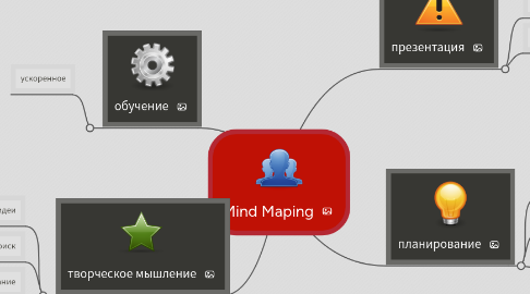 Mind Map: Mind Maping