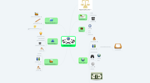 Mind Map: DIRECCIÓN GLOBAL