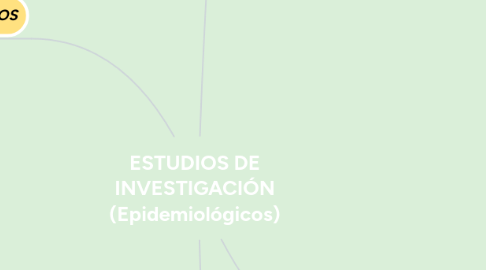 Mind Map: ESTUDIOS DE INVESTIGACIÓN (Epidemiológicos)