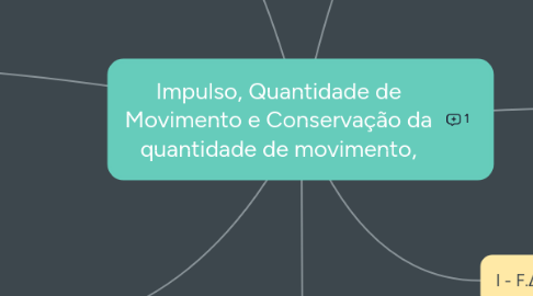 Mind Map: Impulso, Quantidade de Movimento e Conservação da quantidade de movimento,