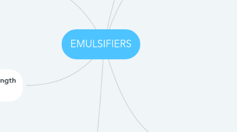 Mind Map: EMULSIFIERS