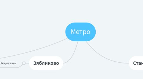 Mind Map: Метро