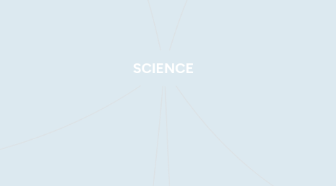 Mind Map: SCIENCE