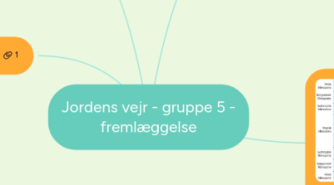 Mind Map: Jordens vejr - gruppe 5 - fremlæggelse