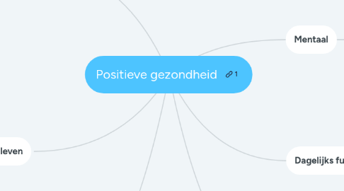 Mind Map: Positieve gezondheid