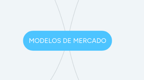 Mind Map: MODELOS DE MERCADO