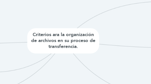 Mind Map: Criterios ara la organización de archivos en su proceso de transferencia.