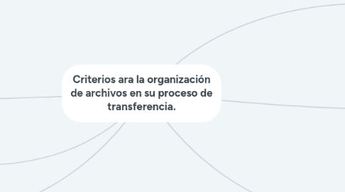 Mind Map: Criterios ara la organización de archivos en su proceso de transferencia.