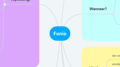 Mind Map: Fonio