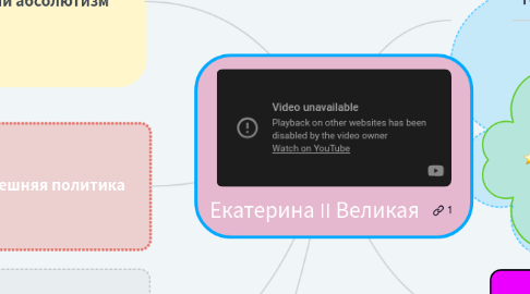 Mind Map: Екатерина II Великая