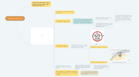 Mind Map: Il sistema informativo