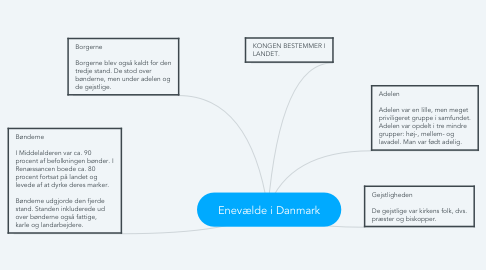 Mind Map: Enevælde i Danmark