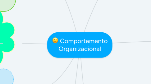 Mind Map: Comportamento Organizacional