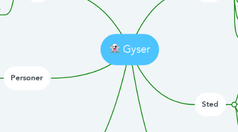 Mind Map: Gyser
