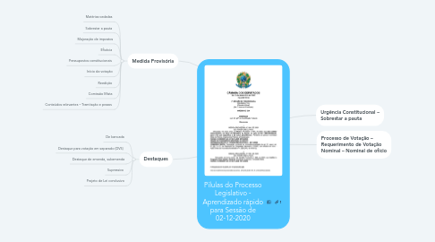 Mind Map: Pílulas do Processo Legislativo - Aprendizado rápido para Sessão de 02-12-2020