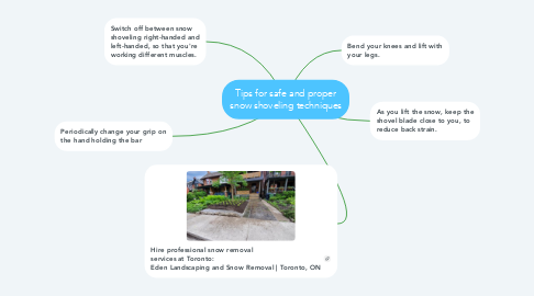 Mind Map: Tips for safe and proper snow shoveling techniques