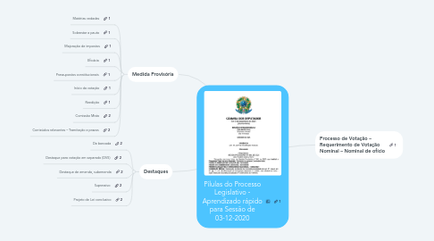 Mind Map: Pílulas do Processo Legislativo - Aprendizado rápido para Sessão de 03-12-2020