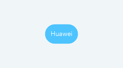 Mind Map: Huawei