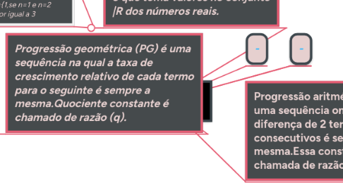 Mind Map: Sequências