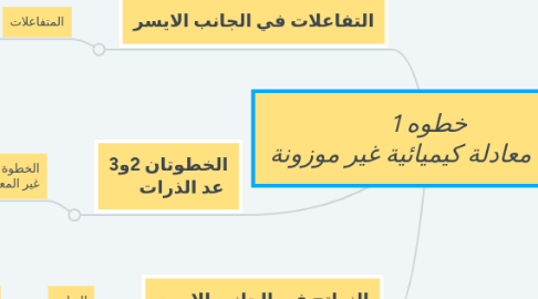 Mind Map: خطوه 1 اكتب معادلة كيميائية غير موزونة