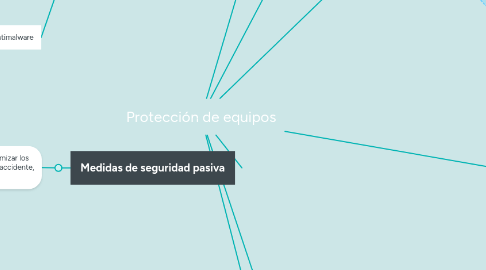 Mind Map: Protección de equipos