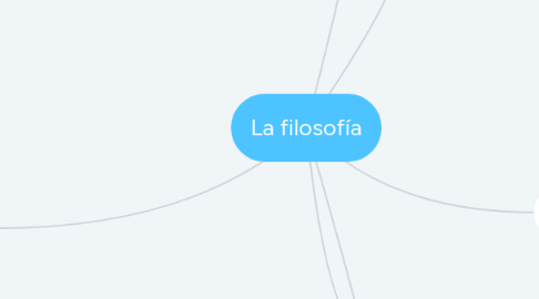 Mind Map: La filosofía