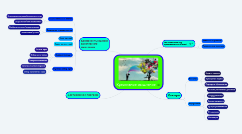 Mind Map: Креативное мышление