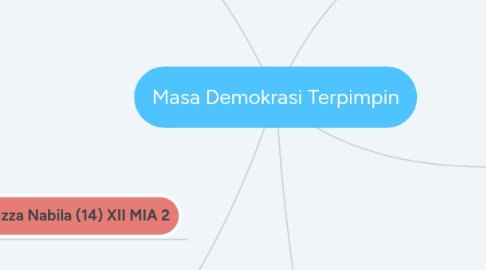 Mind Map: Masa Demokrasi Terpimpin
