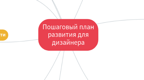 Mind Map: Пошаговый план развития для дизайнера