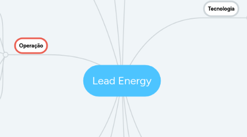 Mind Map: Lead Energy