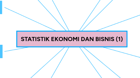 Mind Map: STATISTIK EKONOMI DAN BISNIS (1)