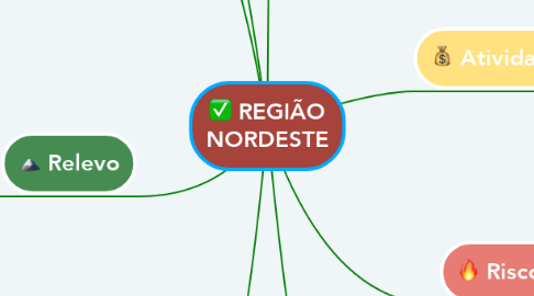 Mind Map: REGIÃO NORDESTE