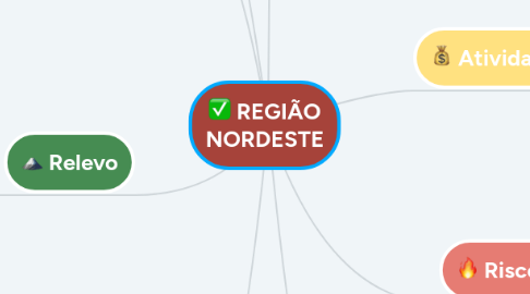 Mind Map: REGIÃO NORDESTE