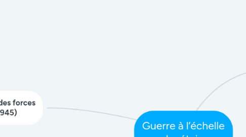 Mind Map: Guerre à l’échelle planétaire