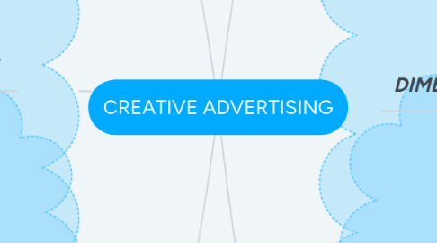 Mind Map: CREATIVE ADVERTISING