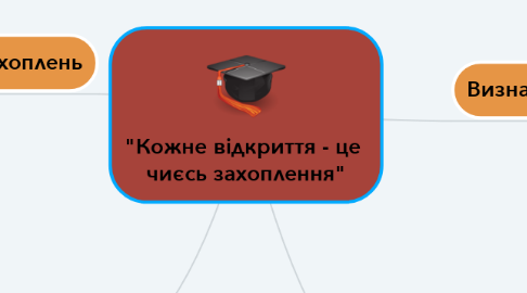 Mind Map: "Кожне відкриття - це  чиєсь захоплення"