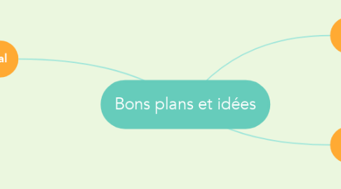 Mind Map: Bons plans et idées