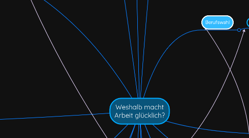 Mind Map: Weshalb macht Arbeit glücklich?