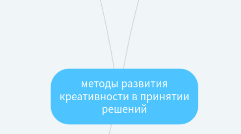 Mind Map: методы развития креативности в принятии решений