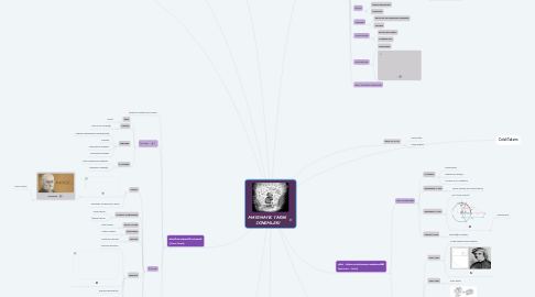 Mind Map: MATEMATİK TARİHİ DÖNEMLERİ