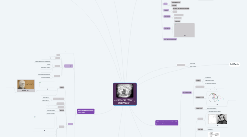 Mind Map: MATEMATİK TARİHİ  DÖNEMLERİ