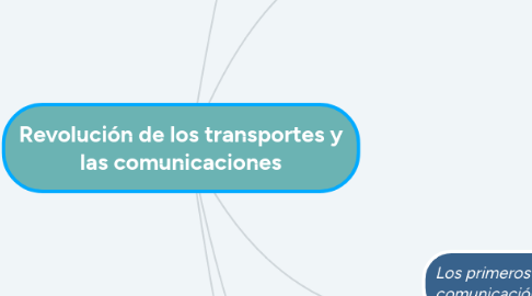 Mind Map: Revolución de los transportes y las comunicaciones