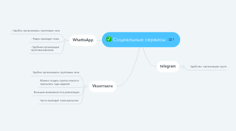 Mind Map: Социальные сервисы